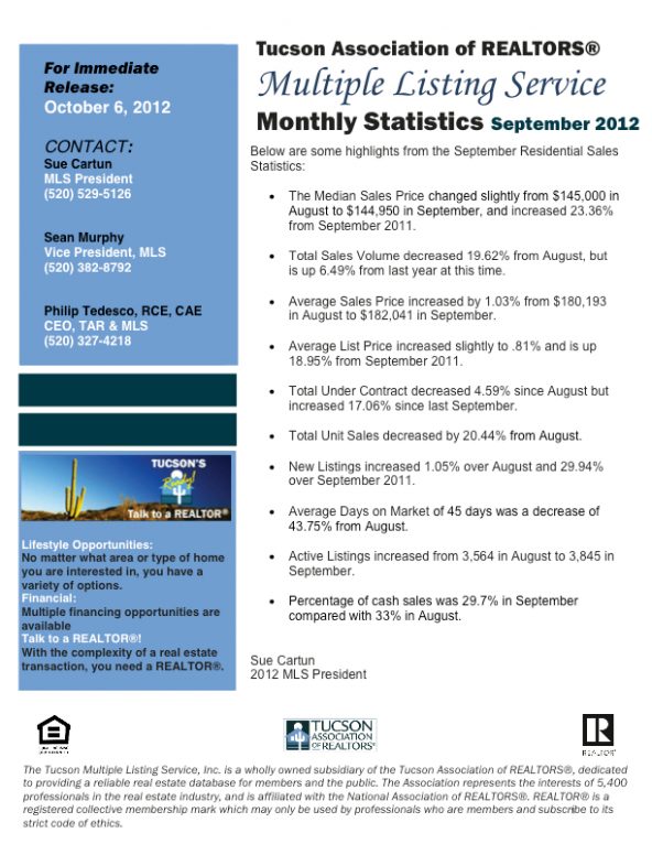 Sep 2012 - Monthly MLS Statistics